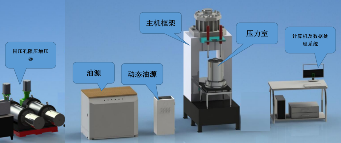 YMST-2000微机控制电液伺服多场耦合三轴试验机