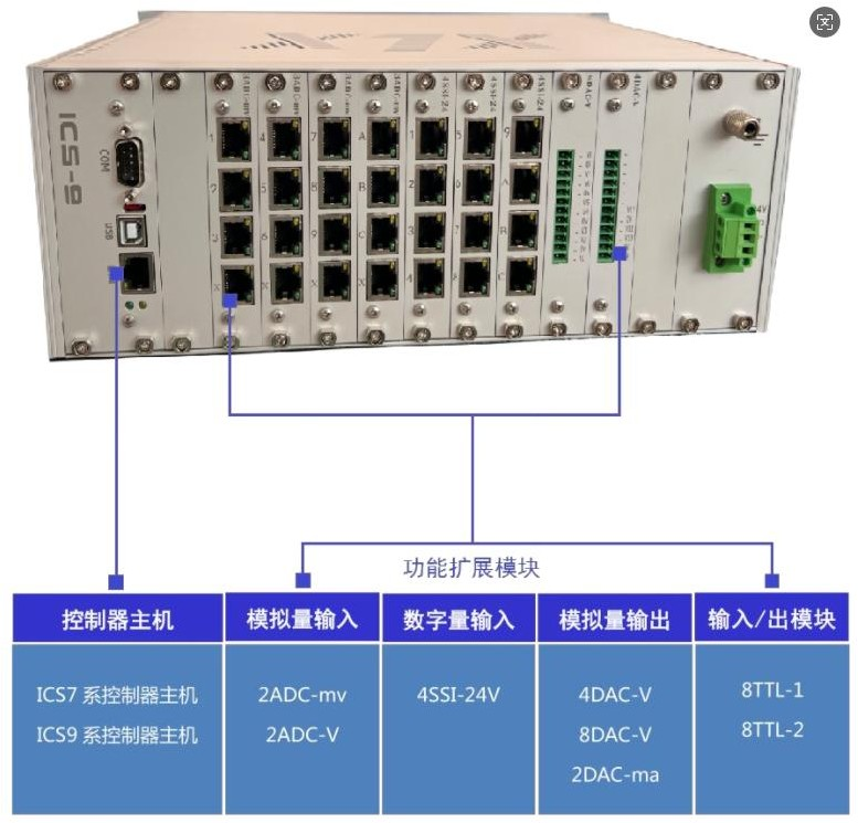 同步协调控制器